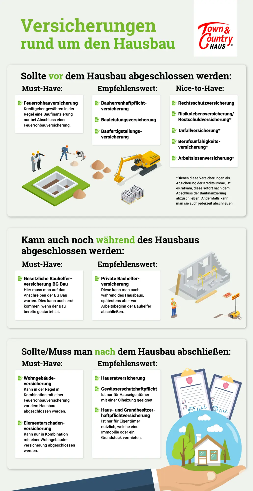 Infografik-Versicherung-Haus-Hausversicherungen Infografik Versicherungen rund um den Hausbau